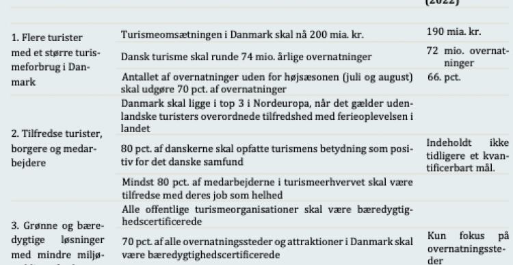 Regering: Turismen på Ærø skal vokse