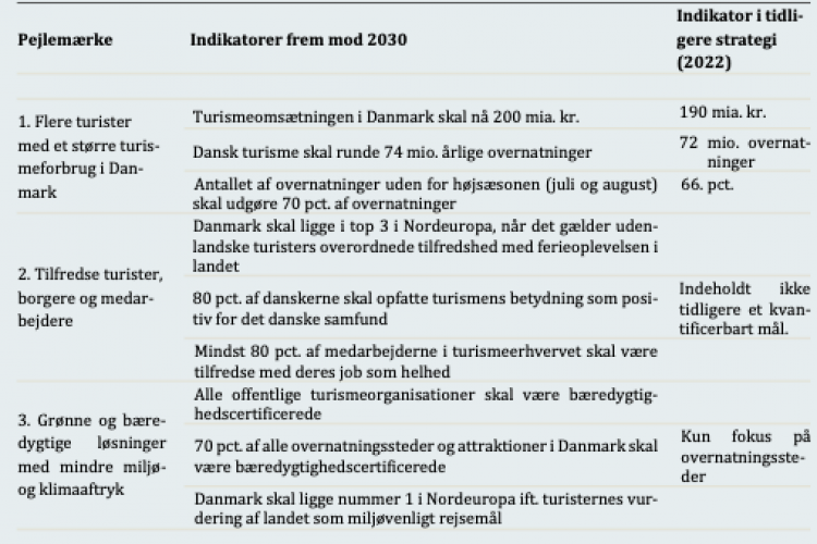 Regering: Turismen på Ærø skal vokse