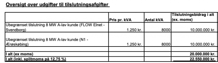 Ærø skal betale 23 millioner for at få strømstik til færger